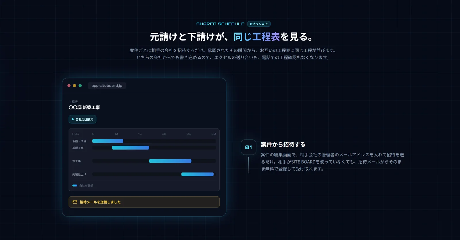 業務棚卸しからパイロット、全社展開、四半期見直しへ進む7ステップの導入ロードマップ